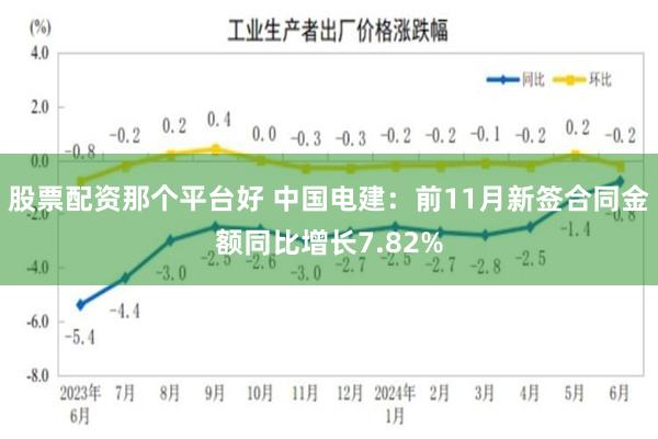 股票配资那个平台好 中国电建：前11月新签合同金额同比增长7.82%